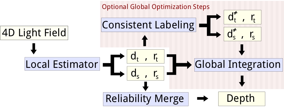 framework