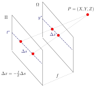 lf_geometry
